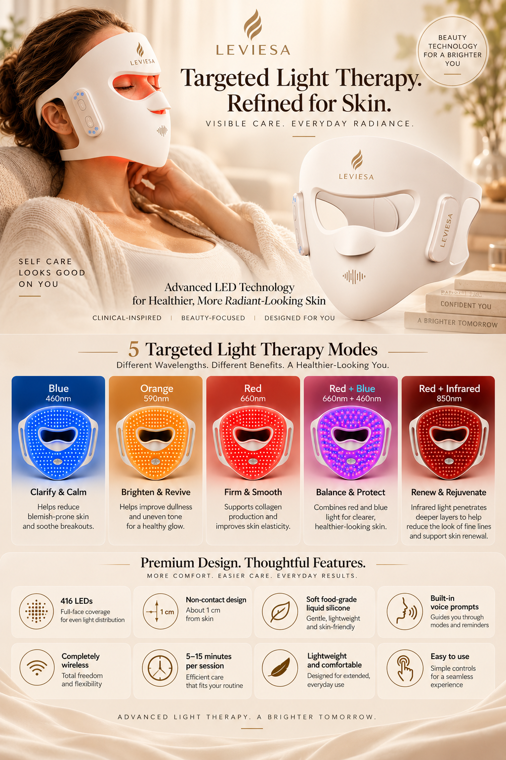 LEVIESA LED mask features: five light therapy modes — blue 460 nm, orange 590 nm, red 660 nm, red plus blue, and red plus infrared 850 nm — with 416 LEDs and 5 to 15 minute sessions